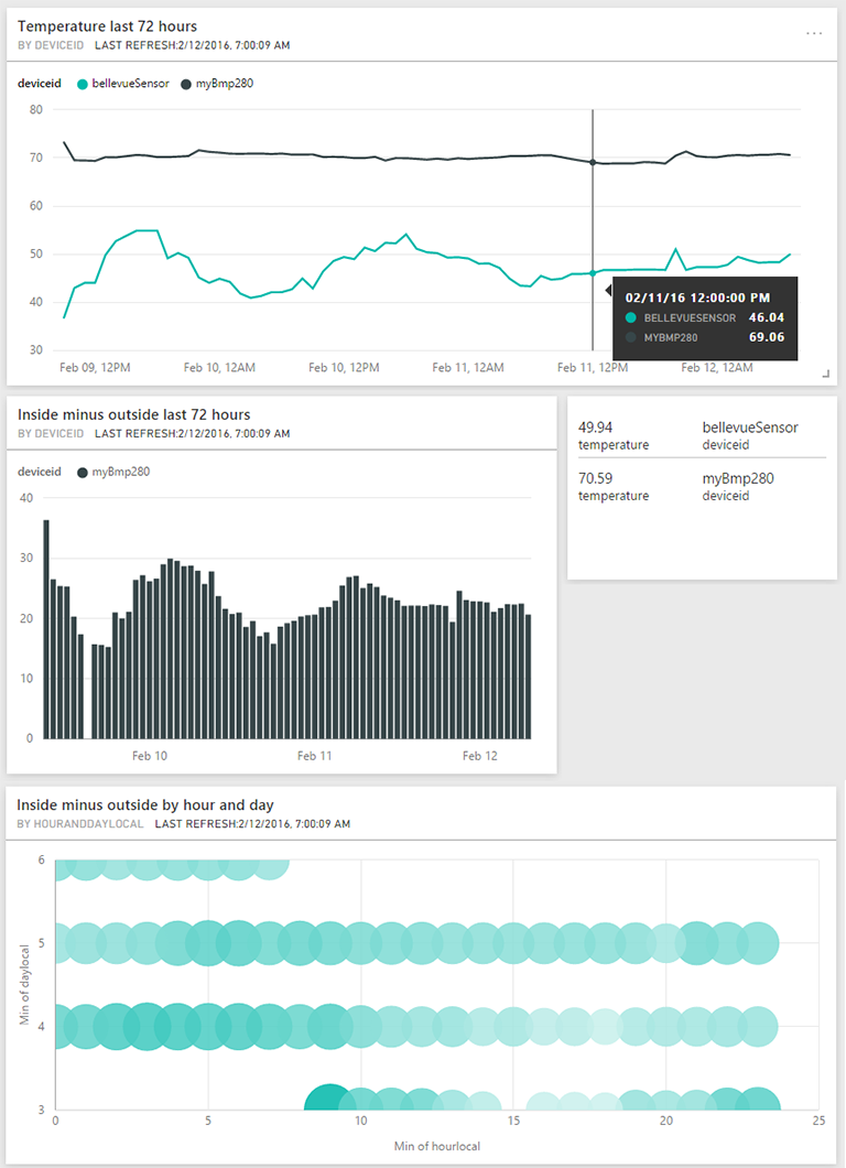 Dashboard